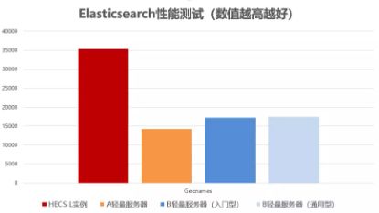 小程序后端開發痛點、云服務器選擇策略與網站建設維護一體化指南