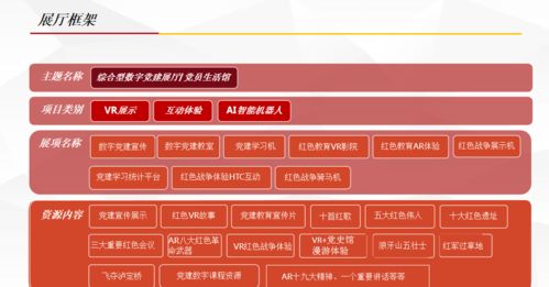 互聯網數字化智慧黨建展館 網站建設與維護的關鍵路徑